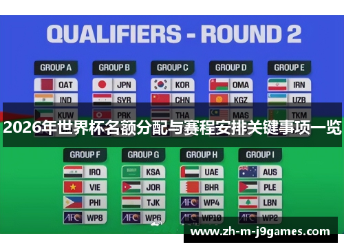 2026年世界杯名额分配与赛程安排关键事项一览