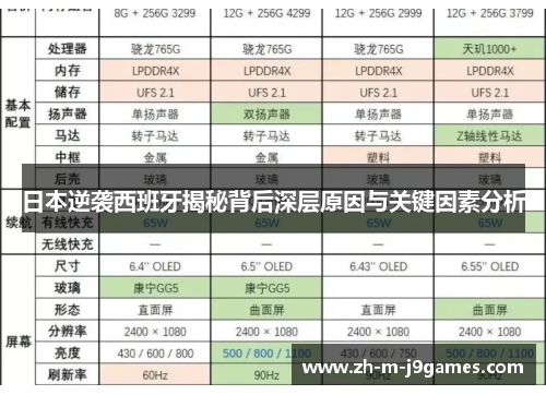 日本逆袭西班牙揭秘背后深层原因与关键因素分析