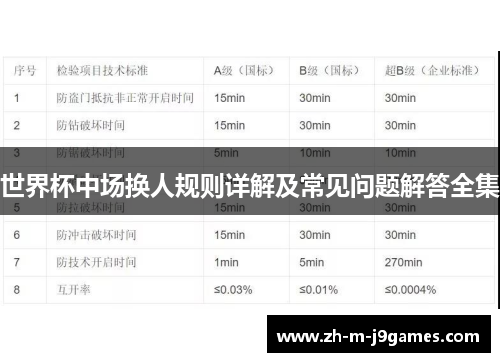 世界杯中场换人规则详解及常见问题解答全集