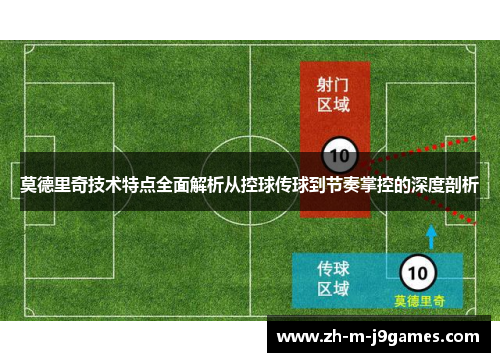 莫德里奇技术特点全面解析从控球传球到节奏掌控的深度剖析