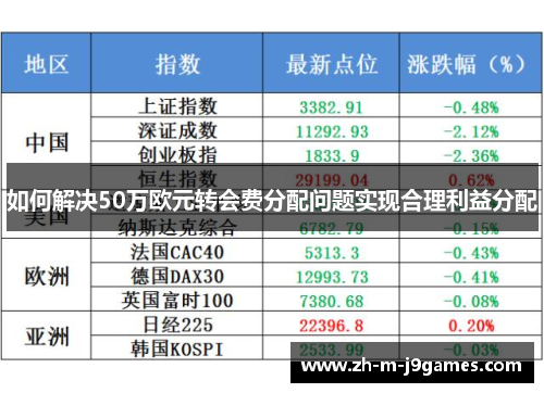 如何解决50万欧元转会费分配问题实现合理利益分配