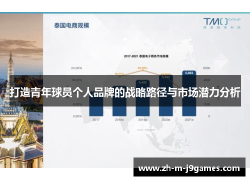 打造青年球员个人品牌的战略路径与市场潜力分析 打造青年球员个人品牌的战略路径与市场潜力分析