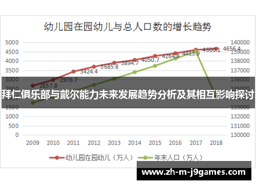 拜仁俱乐部与戴尔能力未来发展趋势分析及其相互影响探讨 拜仁俱乐部与戴尔能力未来发展趋势分析及其相互影响探讨