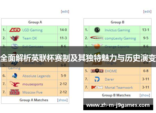 全面解析英联杯赛制及其独特魅力与历史演变 全面解析英联杯赛制及其独特魅力与历史演变