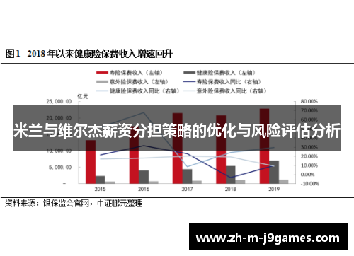 米兰与维尔杰薪资分担策略的优化与风险评估分析 米兰与维尔杰薪资分担策略的优化与风险评估分析