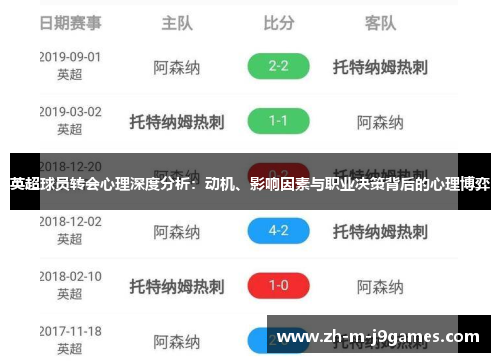 英超球员转会心理深度分析：动机、影响因素与职业决策背后的心理博弈
