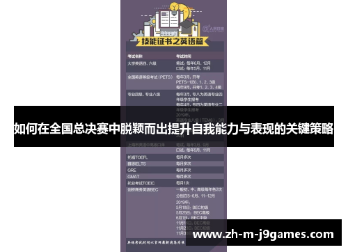 如何在全国总决赛中脱颖而出提升自我能力与表现的关键策略