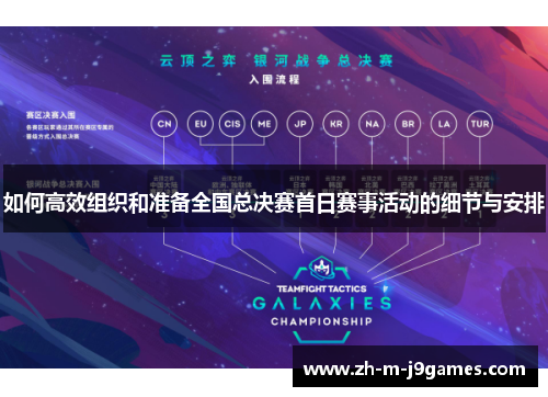 如何高效组织和准备全国总决赛首日赛事活动的细节与安排