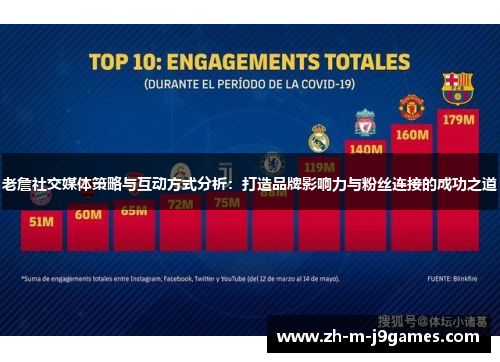 老詹社交媒体策略与互动方式分析：打造品牌影响力与粉丝连接的成功之道